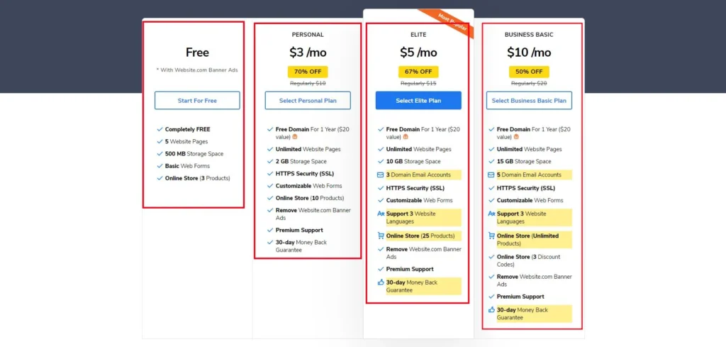 How to Create Web 2.O Backlink Step 3