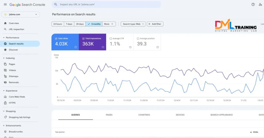 Search console impressions and clicks dashboard