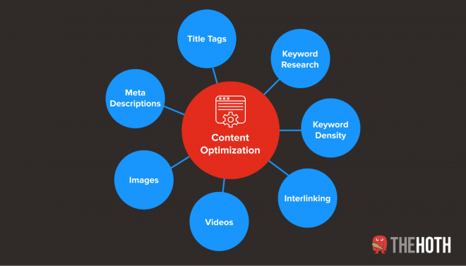 content optimization key points